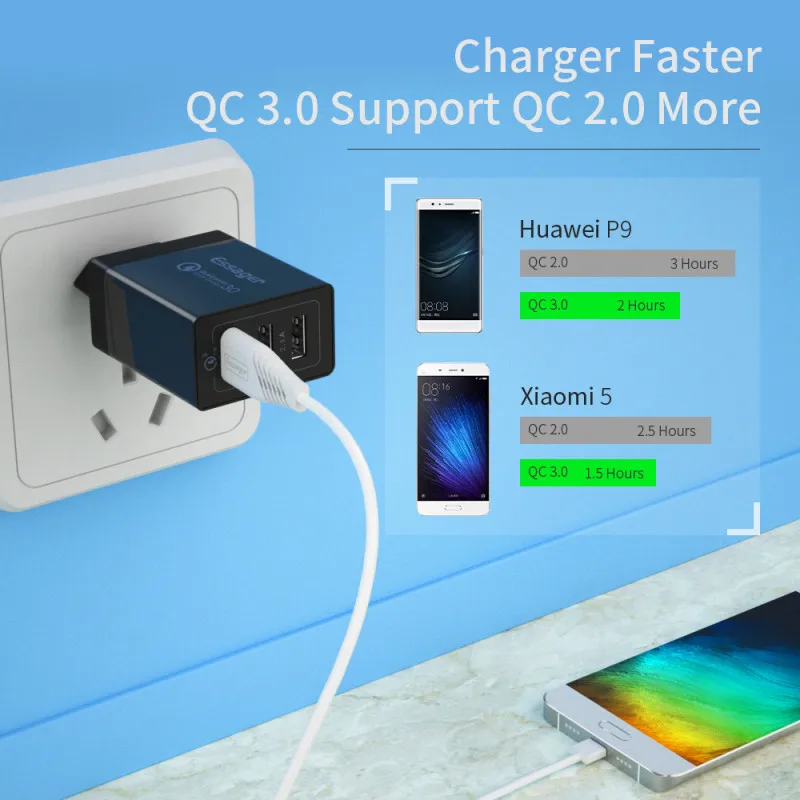Быстрая зарядка 3,0 USB зарядное устройство 30 Вт QC3.0 QC Turbo Быстрая зарядка мульти разъем зарядное устройство для мобильного телефона для IPhone для samsung для Xiaomi