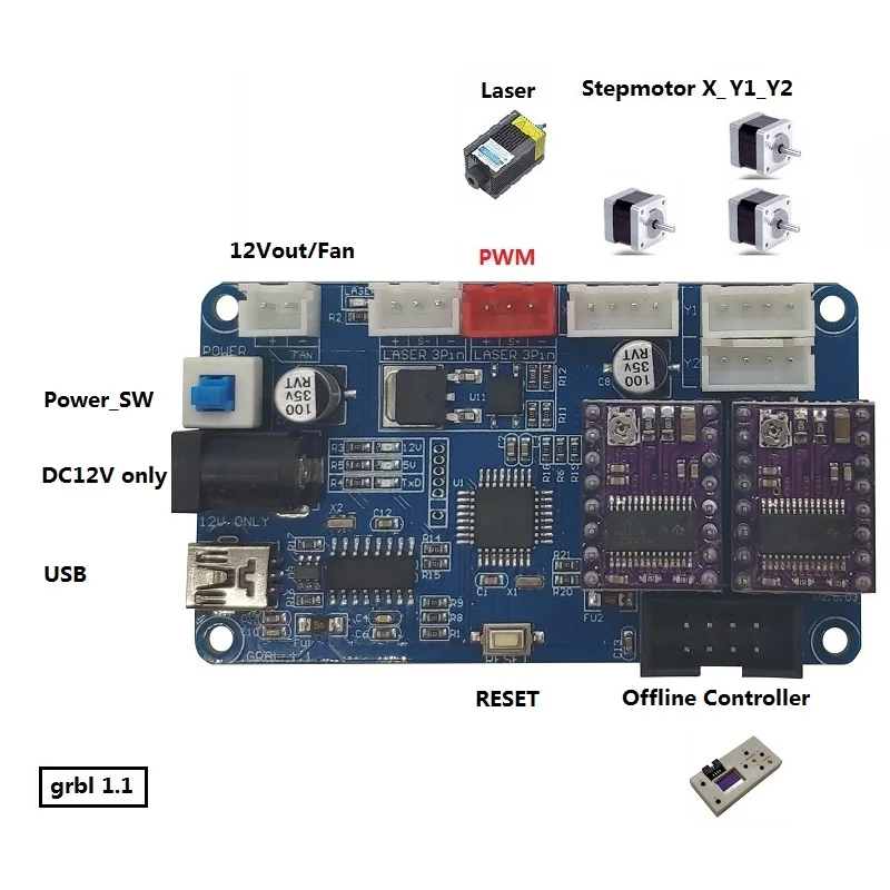 GRBL 1,1 2-осевая плата управления DIY лазерная гравировальная машина микро 2 оси шагового двигателя плата управления с автономным управлением - Цвет: GRBL 1.1