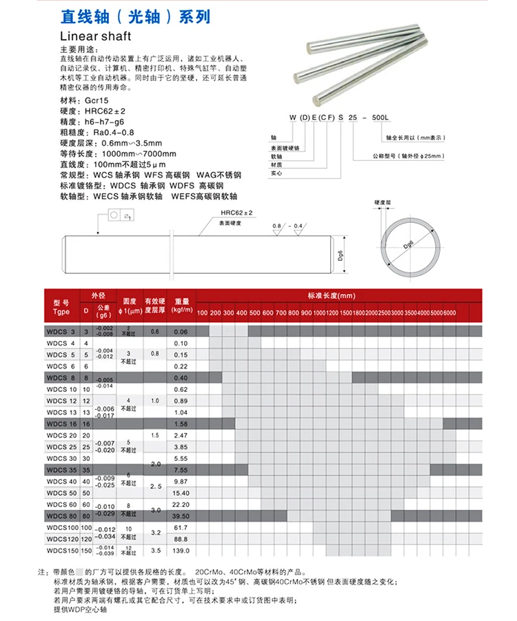 图-1