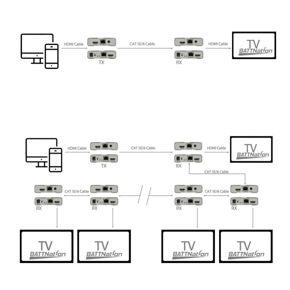 4K HD HDMI удлинитель 120 м HDMI Ethernet кабель передачи 4K HD сетевой усилитель сигнала удлинитель с ИК инфракрасный светодиодный светильник