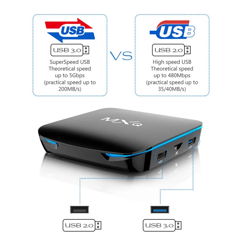 MXQ Smart TV Box 4G+32G Android 8.1 Set Top Box Media Player New Amlogic S905X2 Quad-Core Bluetooth Wireless Android TV Box