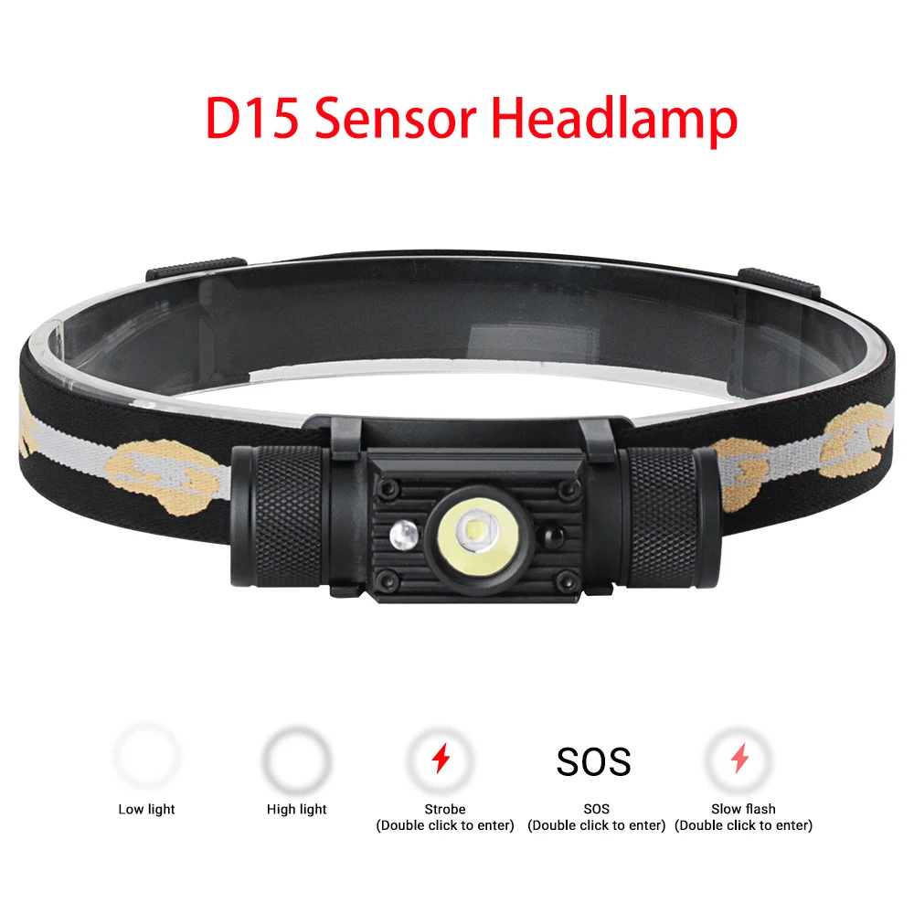 BORUiT XM-L2 светодиодный мини налобный фонарь высокой мощности 1000ЛМ налобный фонарь 18650 перезаряжаемый Головной фонарь для кемпинга охоты водонепроницаемый фонарик - Испускаемый цвет: D15