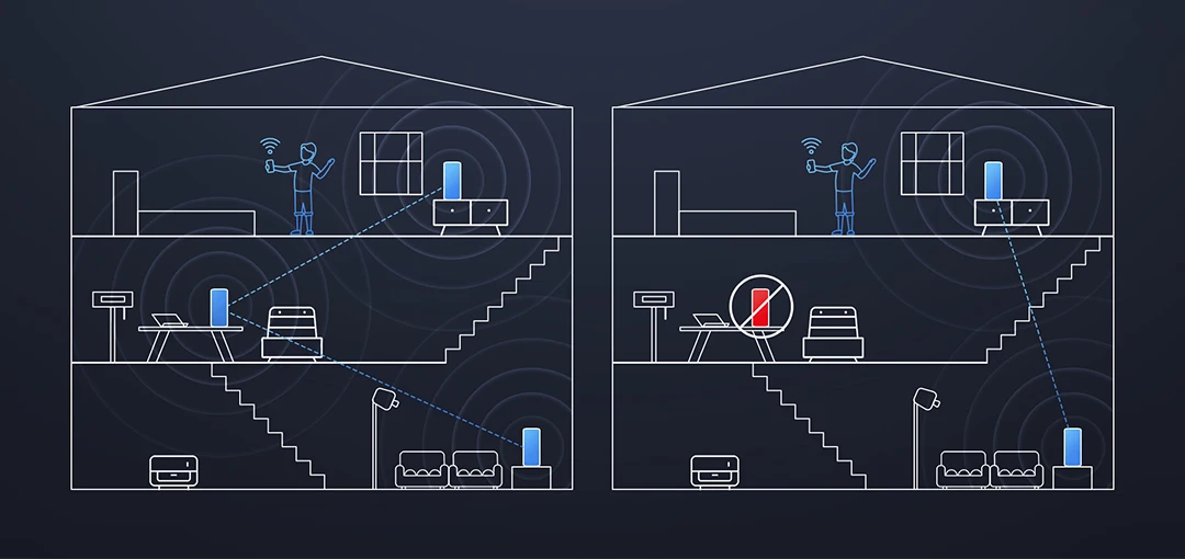 router booster Xiaomi Hệ Thống Lưới AX3000 (2 Hộp) phiên Bản Toàn Cầu Router Wifi Repeater Mở Rộng Gigabit Khuếch Đại WIFI 6 IPv6 WPA3 wps wifi repeater