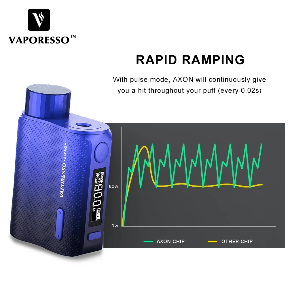 Vaporesso Swag 2 80 Вт TC комплект Swag 2 Коробка мод с NRG ПЭ бак 3,5 мл GT4 сеточная катушка электронная сигарета Vape комплект подходит для батареи 18650