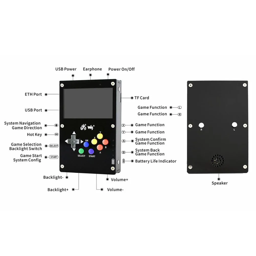 ShenzhenMaker игровая консоль, портативный retro4.3inch ips дисплей, Waveshare GamePi43 аксессуары, Raspberry Pi, 800*480 пикселей