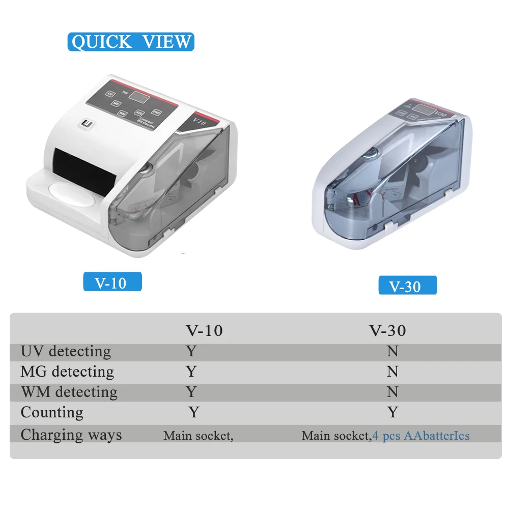 Мини детектор подлинности денег с УФ МГ WM счетчиком для большинства банкнот