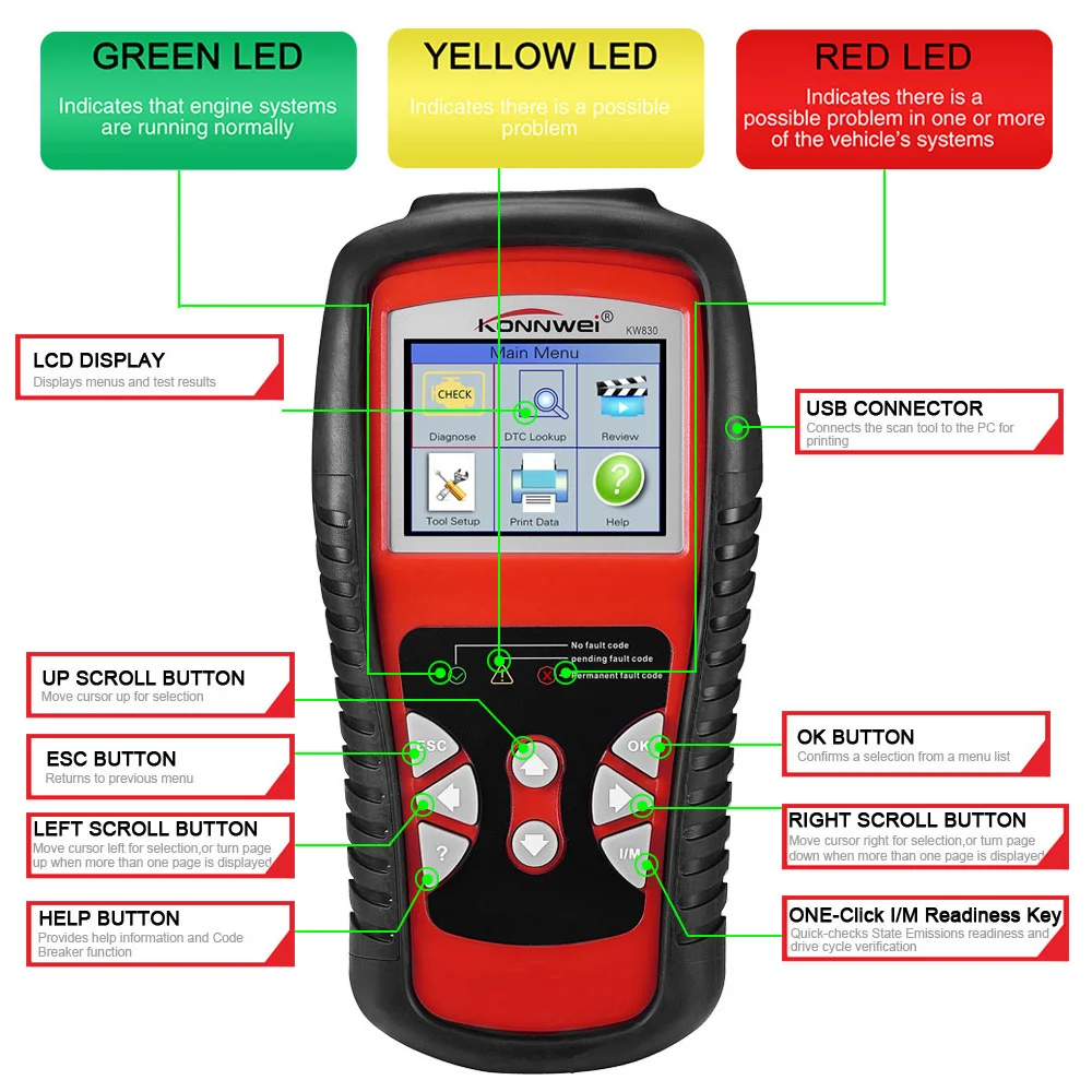 OBD OBD2 сканер для диагностики автомобиля считыватель кодов OBD II и EOBD Авто Автомобильный сканер кода диагностический инструмент для сканирования неисправностей