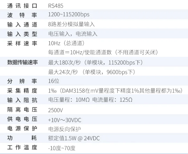 4-20mA для RS485 аналоговый модуль приобретения 8-канальный напряжение постоянный ток Входное изоляции DAM3158A 16-бит 8-канальный видеорегистратор с переменным