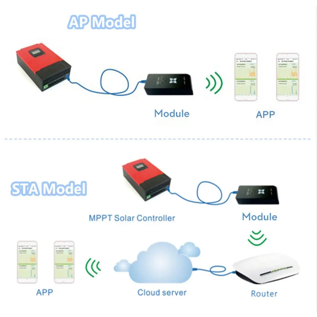 MPPT Солнечный контроллер заряда DC12V/24 V/36 V/48 V регулятор заряда батареи 60A 40A