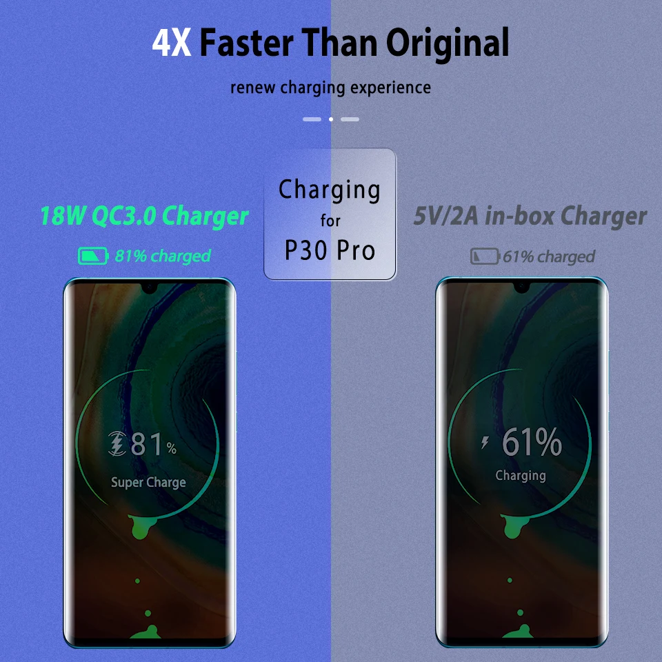 18 Вт портативное зарядное устройство Quick Charge 3,0 USB зарядное устройство для телефона светодиодный QC3.0 быстрое зарядное устройство для iPhone 11 Xiaomi samsung S10