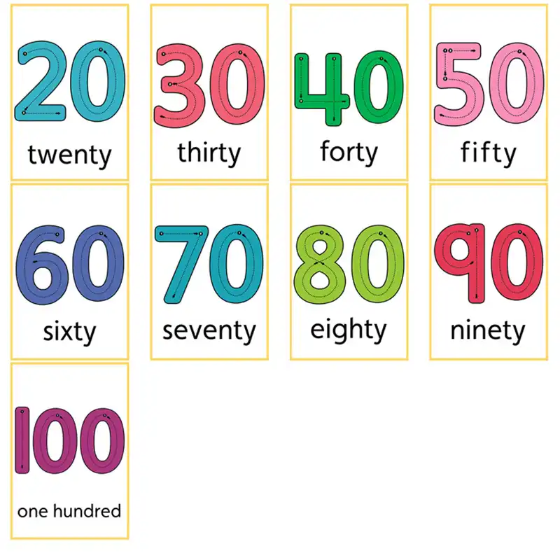 29pcs English Digital Card Math Flash Cards Learning Numbers 0 100 ...