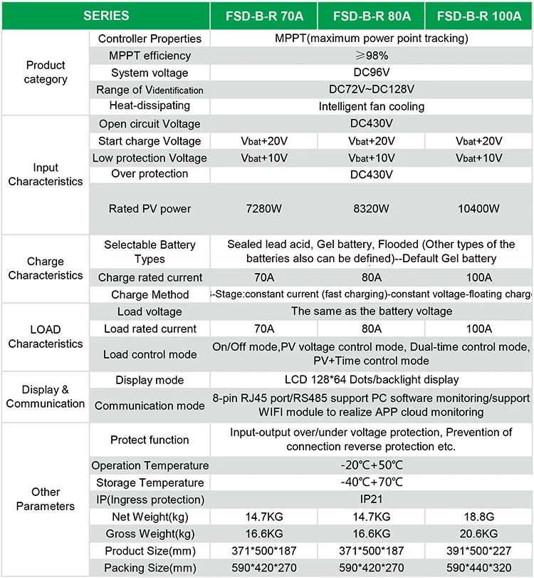solar mppt charge controller 100A battery charger 96V for PV system