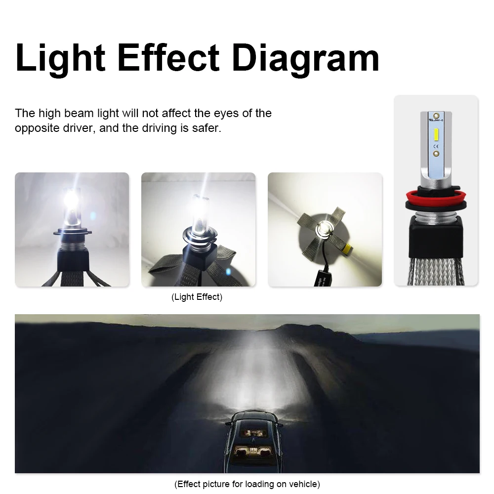 Roadsun H7 светодиодный H4 огни автомобиля H11 H1 H3 880 9005 9006 9007 9004 H13 фары лампы авто CSP чипы
