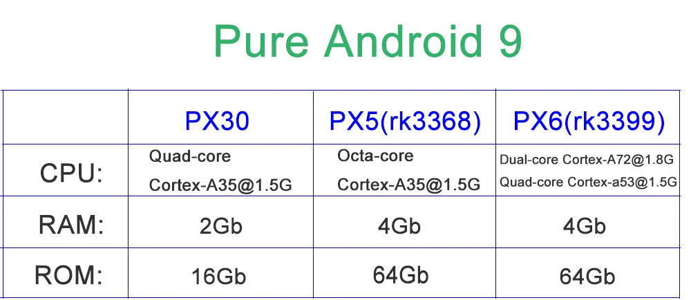 DSP PX6 Android 9 автомобильный dvd-плеер авто радио gps для Mini Cooper/Countryman 2011-2013