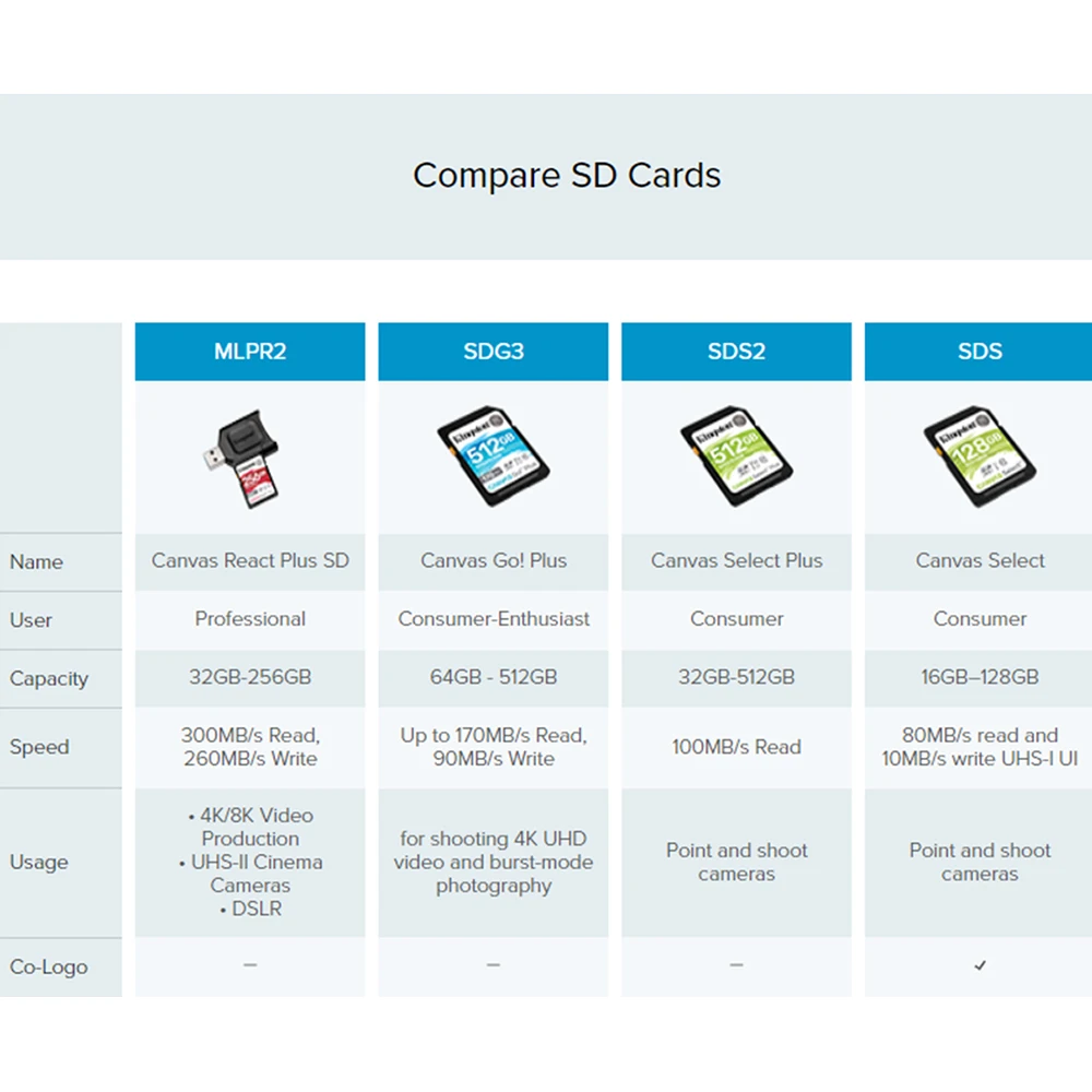 Рисунок 5 - Карта памяти SD, U3/U1, 32/128/64/128/256