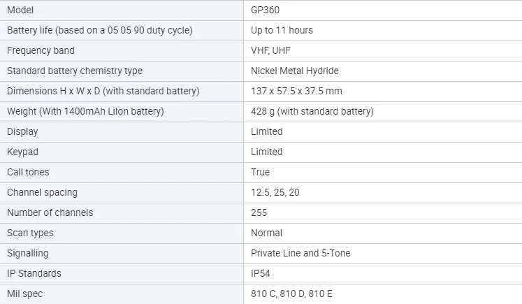 Восстановленное GP360 VHF UHF Betriebsfunk аналоговое радио 136-174 МГц 403-470 МГц рация с 16 каналами и функцией шепота