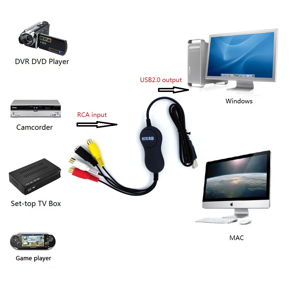 Adaptador Conversor de Captura de Áudio e Vídeo para Windows10 & Mac10.5 ou Posterior Ezcap159 Usb2.0 Placa sintonizadora de TV e vídeo - Imagem 2