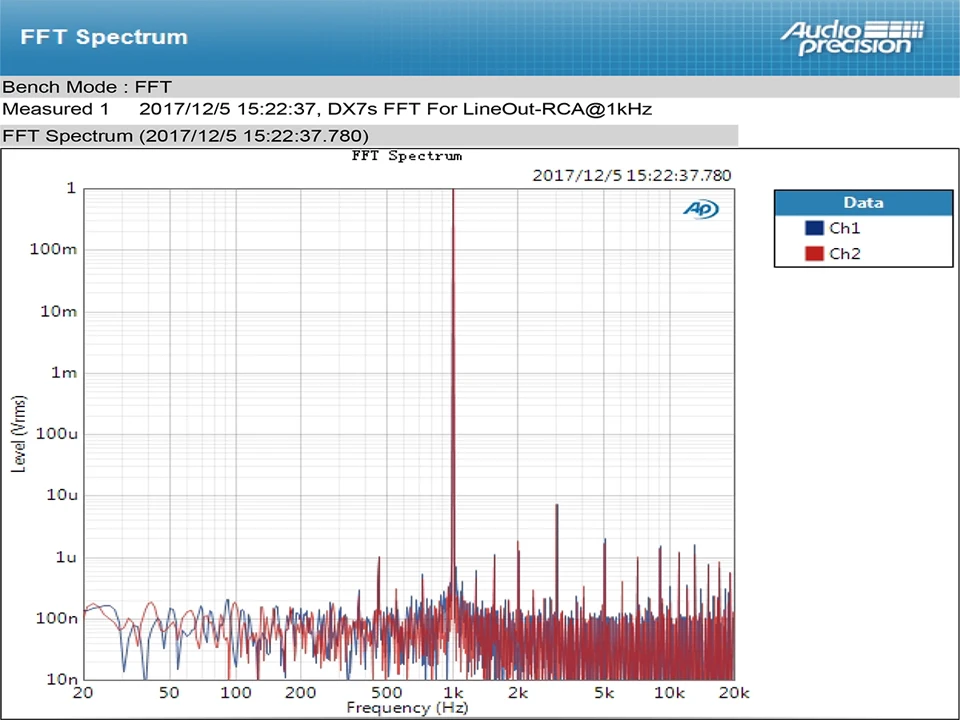 TOPPING DX7s Dual ES9038Q2M USB DAC 32 бит/768 K DSD512 усилитель для наушников XMOS XU208 OPA1612 OPT AES коаксиальный аудио декодер