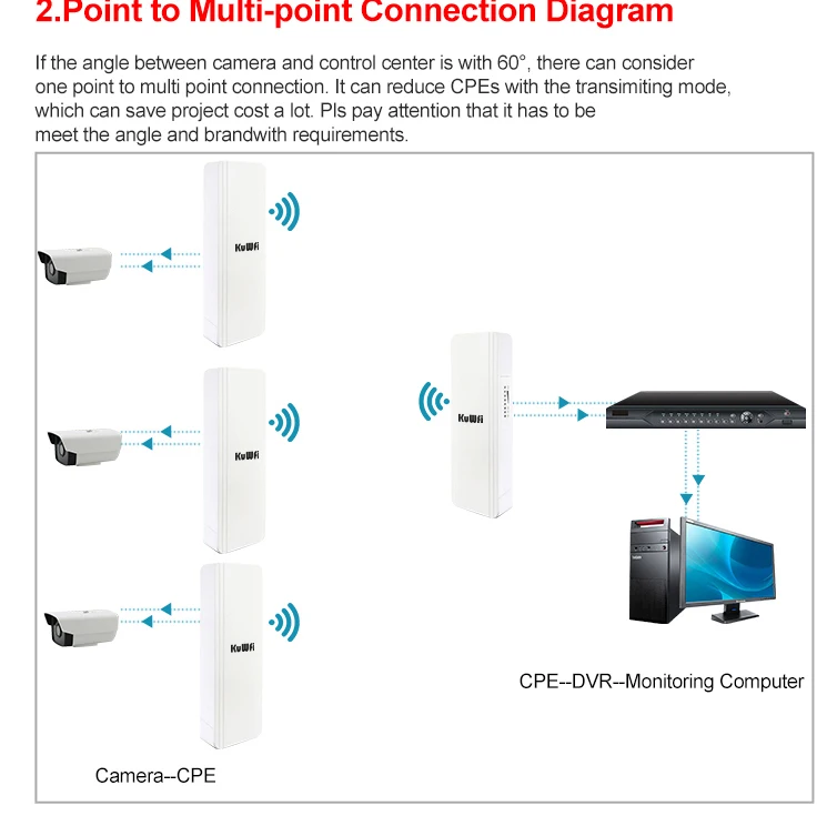 Kuwfi-roteador sem Fio Play com Tela de Led Repetidor de Wi-fi com 48v Outdoor Wi-fi 3km Ponte Poe Plug And Cpe 300mbps 5.8g 10 Computador e Escritório
