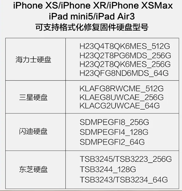 JC BGA110 programmer-P11 для lPhone 8/8 P/X/XR/XS/XSMAX NAND Flash для Apple BGA110 NAND SYSCFG преобразования и писец repai