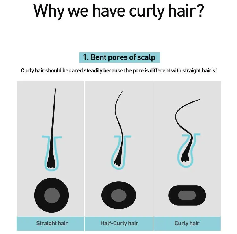 CP-1, Волшебный Шампунь для укладки, 250 мл, восстанавливающий волосы, плотный, быстро разглаживающий, без кремния, шампунь, против выпадения волос, корейская косметика