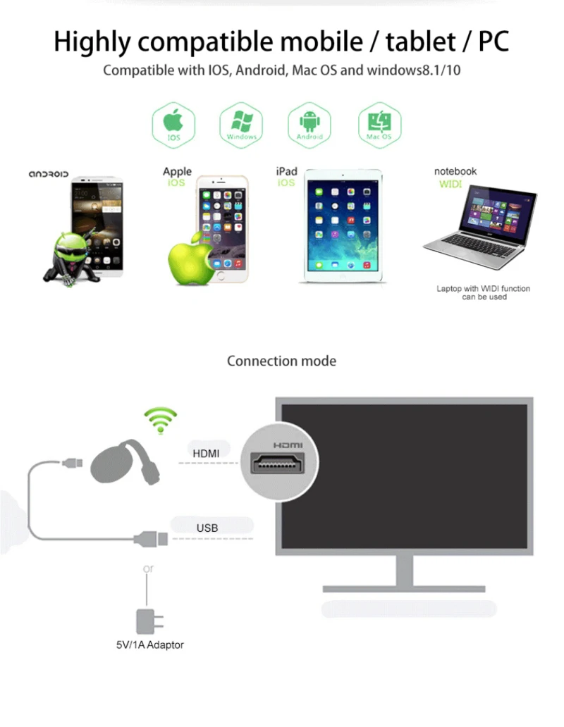 2.4G/5G Wireless Co-screen Device G7S Wireless Three Generations Google Screener Wirelessly Connect Google Chromecast Adapter