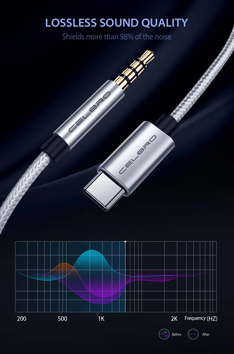 Usb type C до 3,5 мм Aux аудио кабель-адаптер для huawei P30 One Plus 7 Pro samsung Galaxy Note 10 Наушники Tipo c USB адаптер
