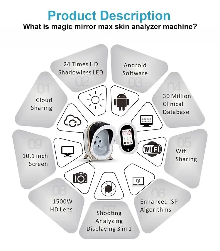 2020 High Technology skin analysis scan facial skin analyzer digital 7 languages support beauty machine fast 