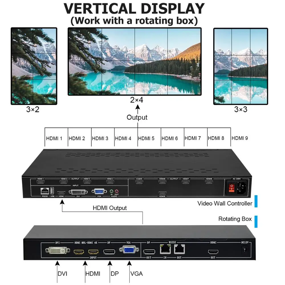 9 каналов ТВ видео настенный контроллер 3x3 2x2 для HDMI DVI VGA USB видео Сращивание