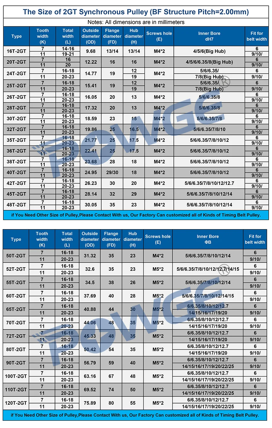 POWGE 20 Зубы 2GT синхронизации синхронный шкив Диаметр 5/6/6,35/8 мм Ширина 9/10 мм 2 м GT2 элегантным поясом; юбка и воротник с люфта 20 T 20 Зубы 10 шт