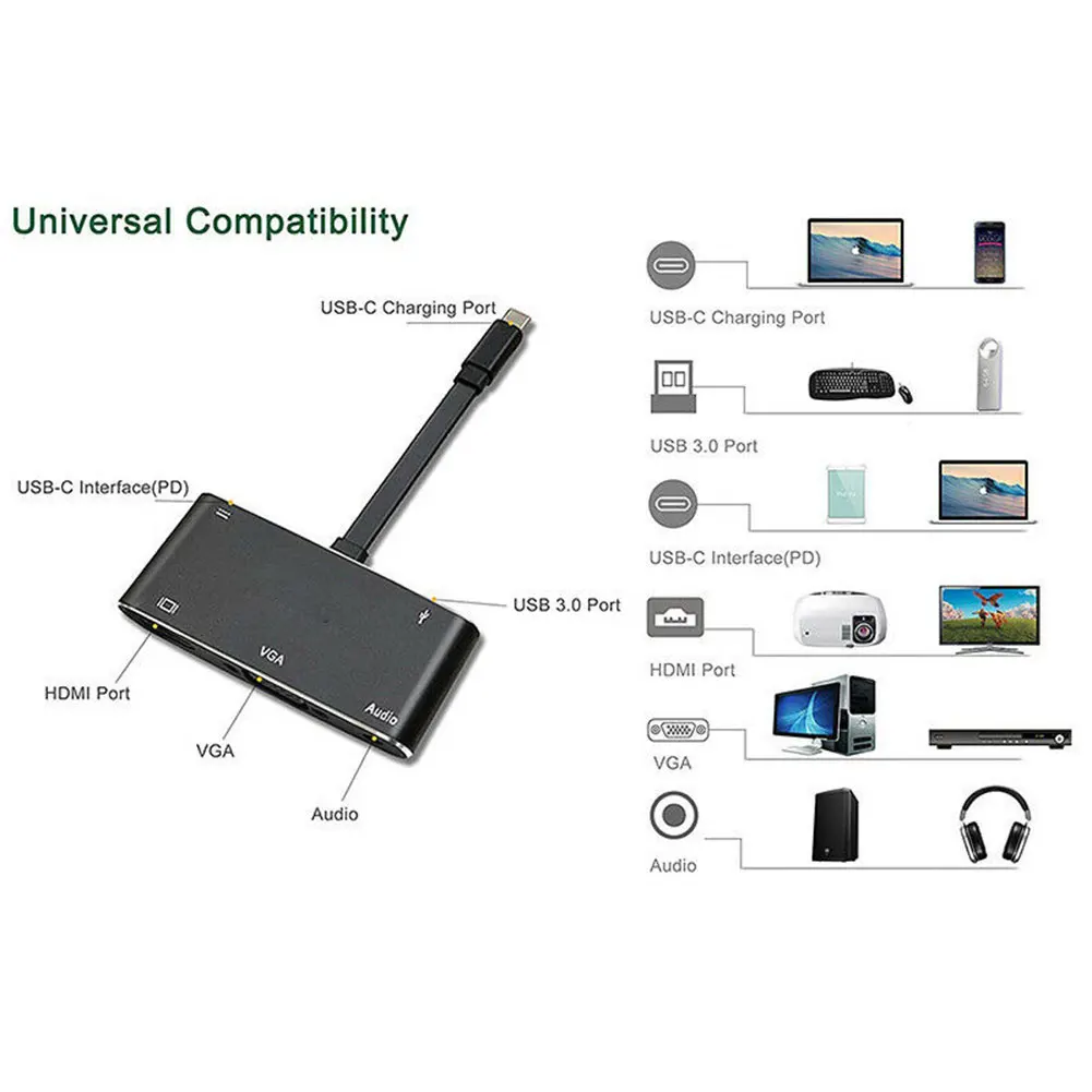Домашний двойной интерфейс выход Стабильный USB мобильный телефон многофункциональный конвертер адаптер Тип C к HDMI VGA для ноутбука простая установка