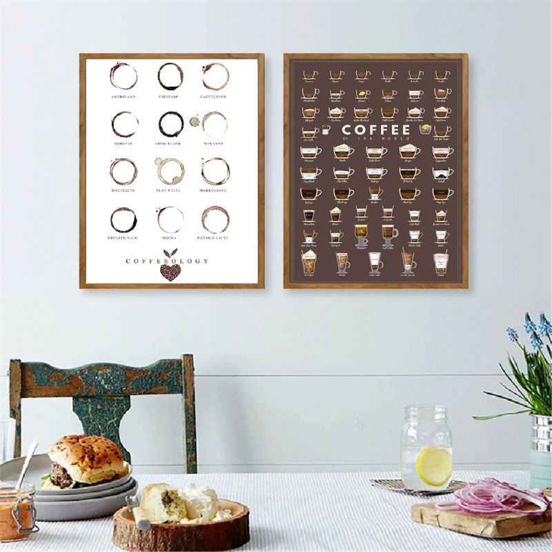 Coffee-Types-Wall-Art-Prints-And-Poster-Coffee-Chart-Espresso-Canvas-Painting-Wall-Pictures-Kitchen-Art (2)