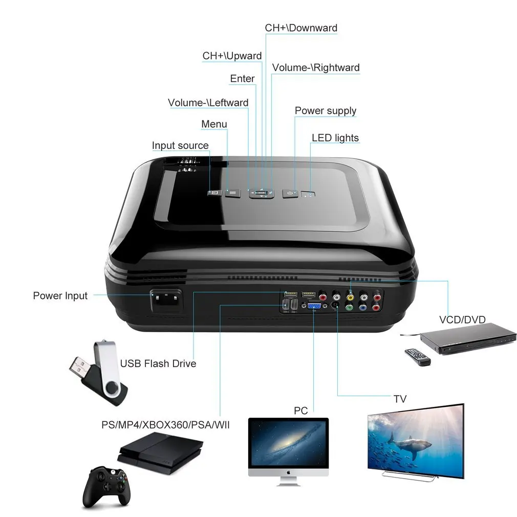 LESHP 720P ЖК-проектор с высоким разрешением высокая герметичность 3200 лм мультимедийный домашний кинотеатр HDMI VGA USB для ноутбука tv