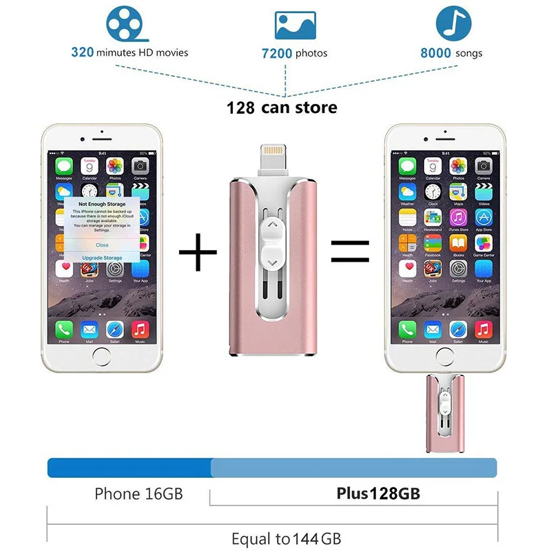 Usb Flash Drive 32gb 64gb For iPhone 13/12/6Plus/7/7Plus/8/X Usb/Otg/Lightning 4 in 1 PenDrive For iOS External Storage Devices 128gb flash drive