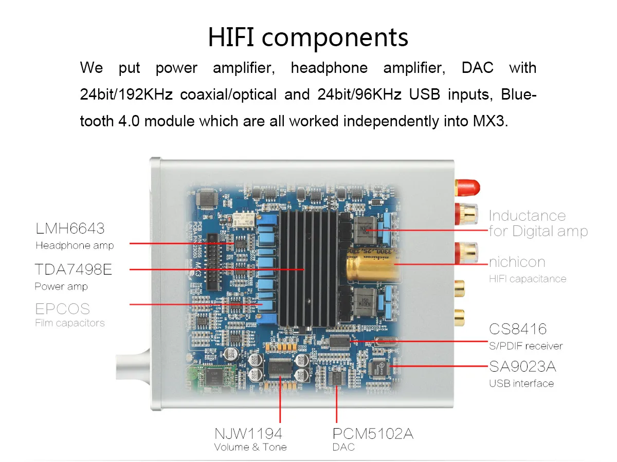 TOPPING MX3 2*40 Вт TDA7498E PCM5102A USB DAC аудио усилитель Hifi Bluetooth DAC усилитель цифровой усилитель наушников