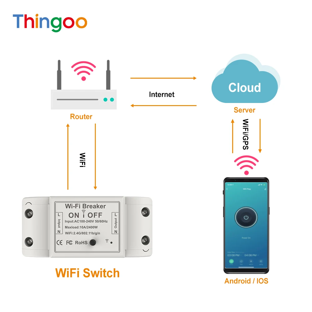 Inteligente Alexa Google Home Assistant пульт дистанционного управления Wi-Fi Breaker Iot Smart Life Homekit Tuya Mini