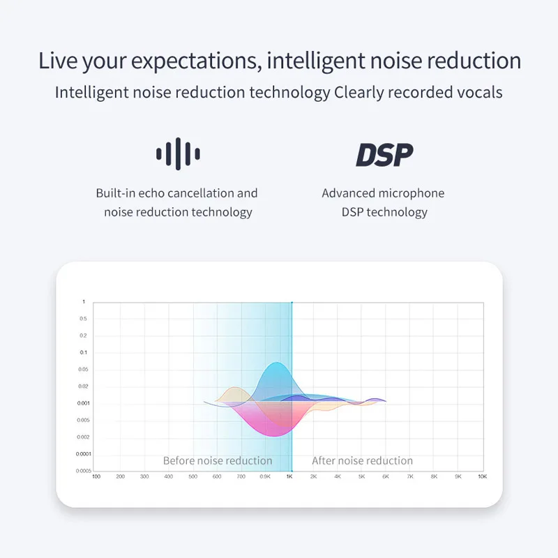 JaJaBor Bluetooth 5,0 автомобильный комплект громкой связи, Беспроводной Громкая связь, встроенный микрофон, поддержка семи языков переключения