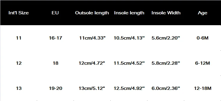 Новинка года; брендовая Летняя детская обувь для новорожденных девочек; детская обувь с мягкой подошвой для малышей, начинающих ходить; нескользящая однотонная обувь с оборками для первых шагов