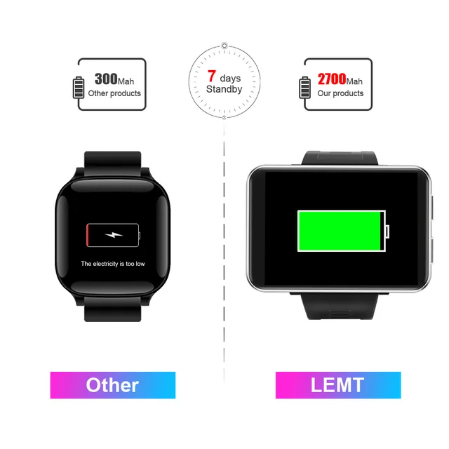 LEMFO LEM T-Reloj inteligente con pantalla táctil para hombre, smartwatch con pantalla táctil con resolución de 480x640 de 7,1 pulgadas de 3GB RAM y 32GB ROM con Android 2,86, cámara de 5MP y batería de 2700mah 4