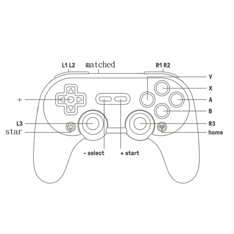 Cheap Gamepads