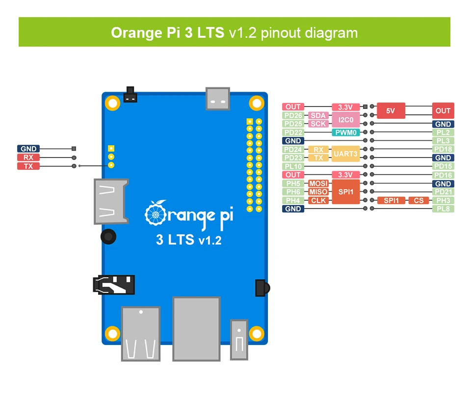 BT 5.0, Estojo de liga de alumínio