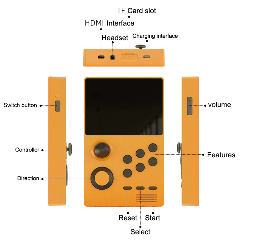 Портативная игровая консоль HANHIBR Pandora Android supretro IPS экран встроенные n64 игры 30 3D игр