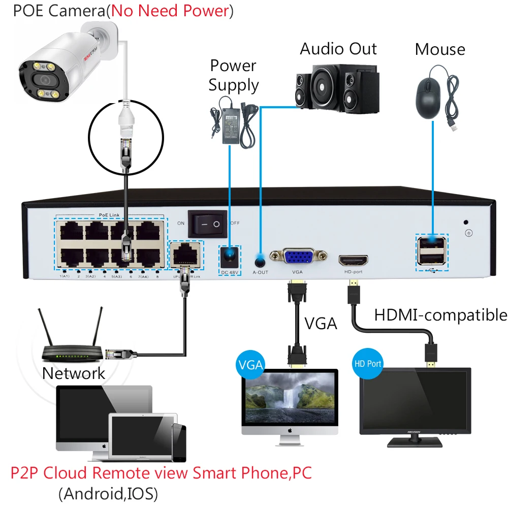 4K 8MP Super HD Surveillance Security IP camera Set Onvif Bullet White Alarm IR Color Night Vison Cctv Audio POE NVR System Kit