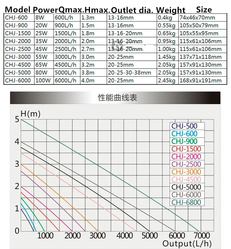 CHJ -600 (4)