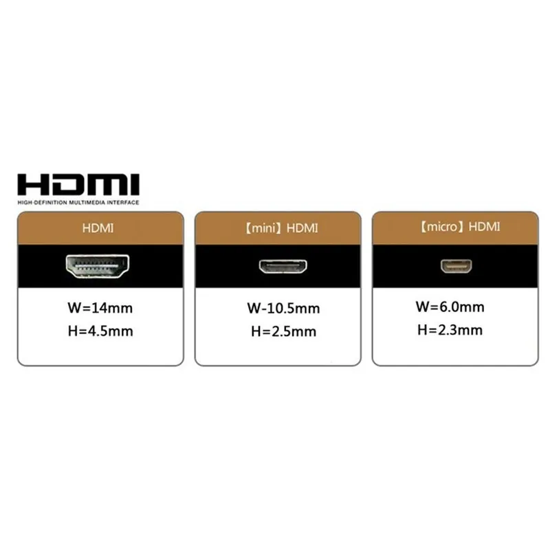360 градусов вращающийся шарнир 4K 3D HDMI штекер HDMI Женский Регулируемый кабель адаптер конвертер разъем