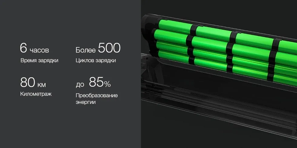 Электровелосипед Xiaomi HiMO C20 по всей России