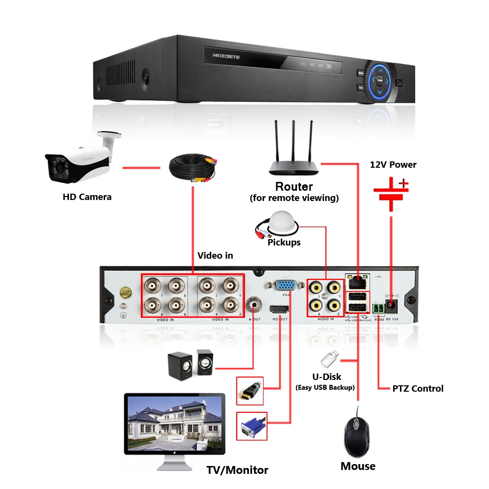  HD cctv Camera System 8CH AHD CCTV 5MP DVR CCTV System 4.0MP Camera Indoor Outdoor Waterproof 8CH 5 - 32877852389