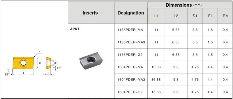 OYYU 10 шт./лот вставки из алюминиевой меди APKT1604PDFR MA H01 APKT фрезерный инструмент твердосплавные вставки токарный станок с ЧПУ режущие инструменты