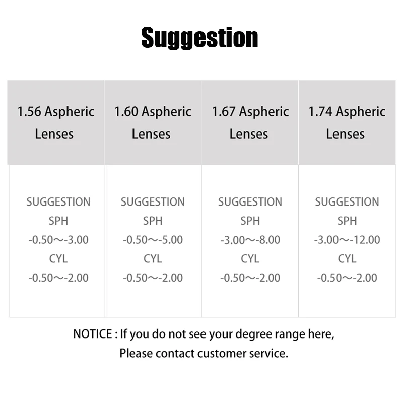SOOLALA progressive předpis krátkozrakost přizpůsobené fotochromatické pryskyřice asférické brýle čoček optický čočka -0.5 -0.75 na -8.0