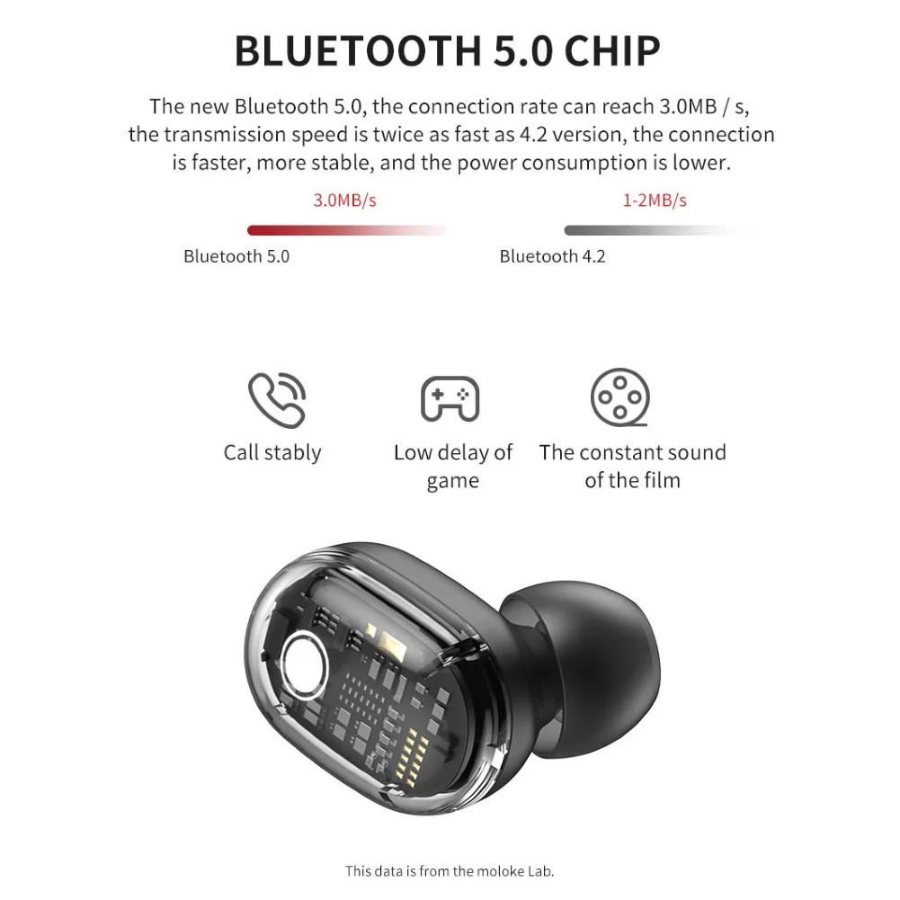 Wireless Headphones Earphones Bluetooth TWS Touch Control With Microphone Sport Headset Noise Cancellation For iPhone Xiaomi